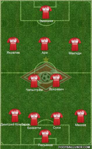 Spartak Moscow Formation 2013