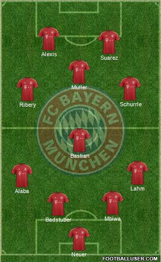 FC Bayern München Formation 2013