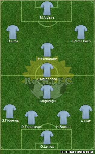Rocha Fútbol Club Formation 2013