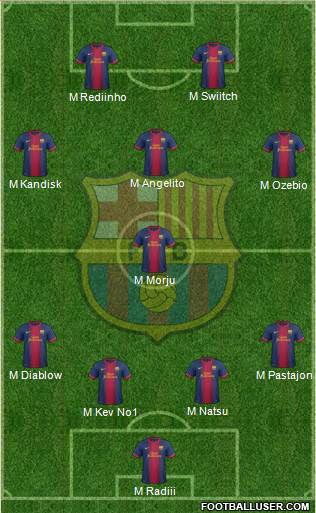 F.C. Barcelona Formation 2013