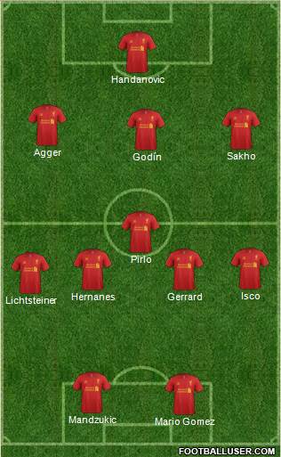 Liverpool Formation 2013