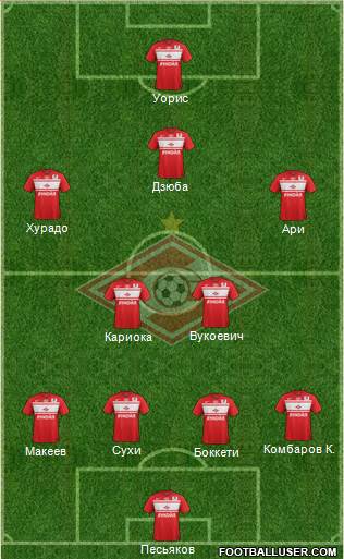 Spartak Moscow Formation 2013