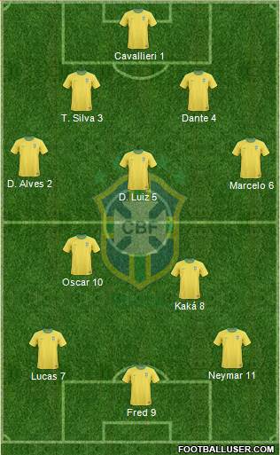 Brazil Formation 2013