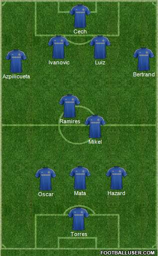 Chelsea Formation 2013