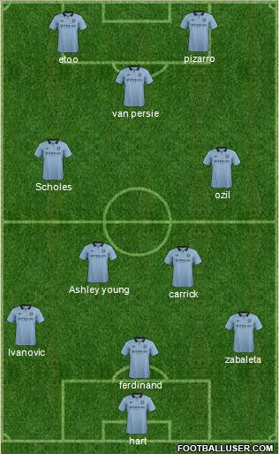 Manchester City Formation 2013