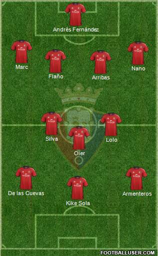 C. At. Osasuna Formation 2013