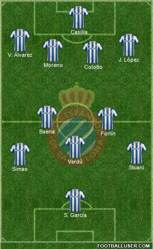 R.C.D. Espanyol de Barcelona S.A.D. Formation 2013