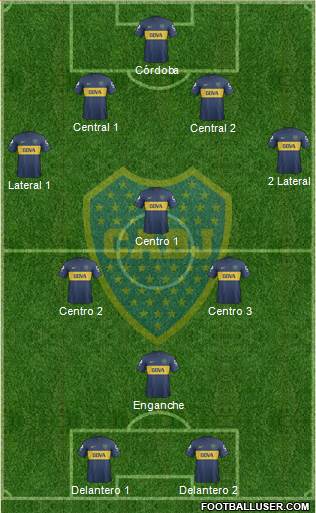 Boca Juniors Formation 2013