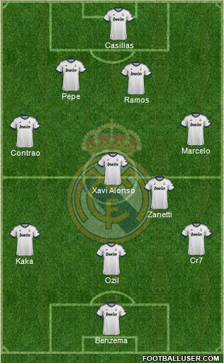 Real Madrid C.F. Formation 2013