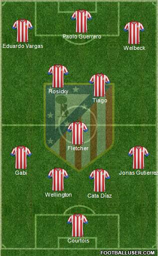C. Atlético Madrid S.A.D. Formation 2013