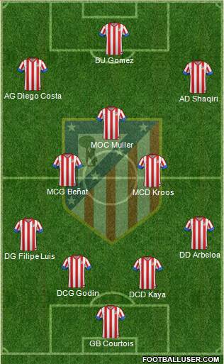 C. Atlético Madrid S.A.D. Formation 2013