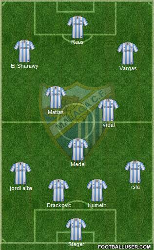 Málaga C.F., S.A.D. Formation 2013