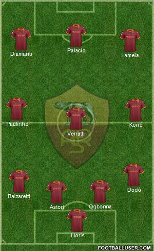 AS Roma Formation 2013