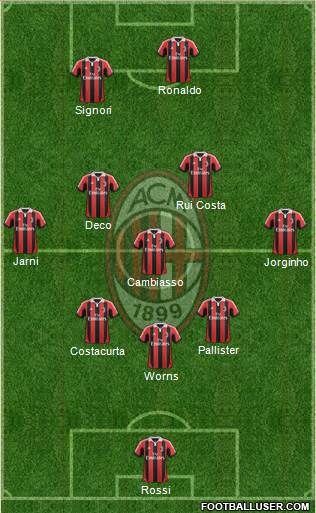 A.C. Milan Formation 2013