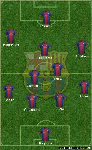 F.C. Barcelona Formation 2013
