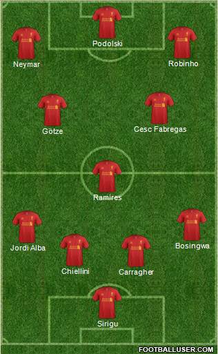 Liverpool Formation 2013