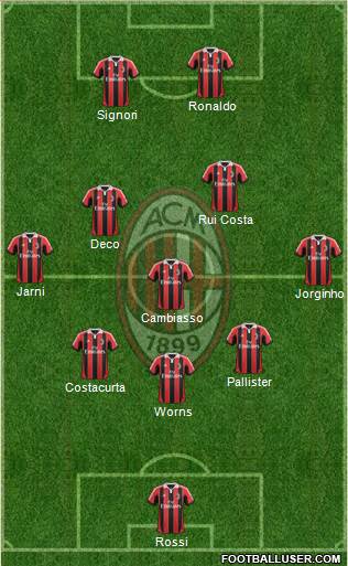 A.C. Milan Formation 2013