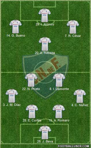 Club Nacional de Football Formation 2013