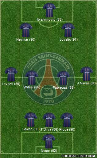 Paris Saint-Germain Formation 2013