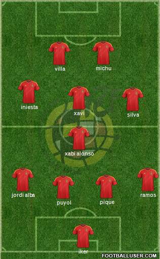 Spain Formation 2013