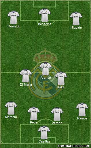 Real Madrid C.F. Formation 2013