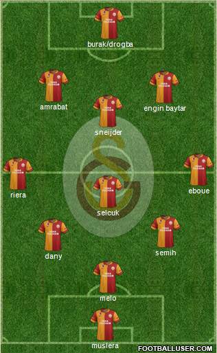 Galatasaray SK Formation 2013