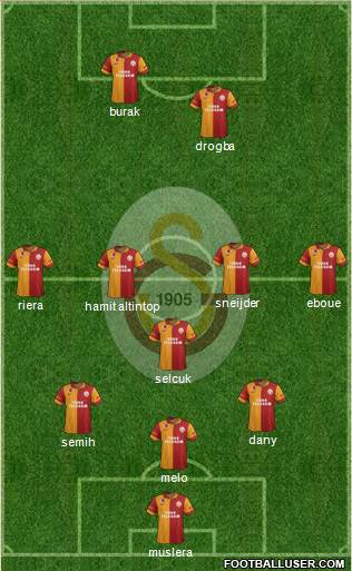 Galatasaray SK Formation 2013