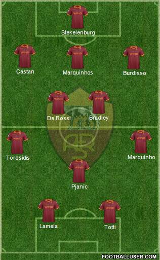 AS Roma Formation 2013
