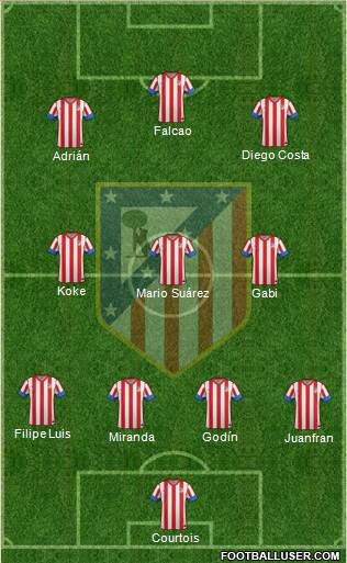 C. Atlético Madrid S.A.D. Formation 2013