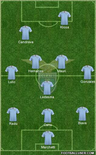S.S. Lazio Formation 2013