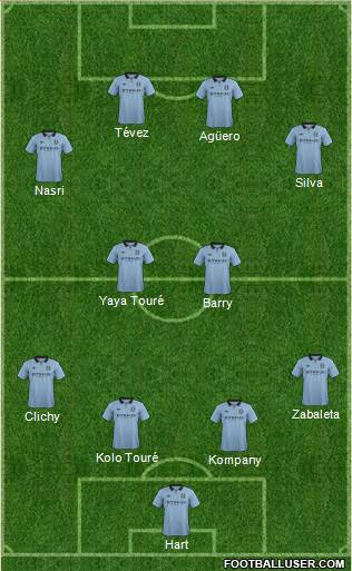 Manchester City Formation 2013