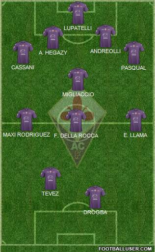 Fiorentina Formation 2013