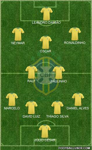 Brazil Formation 2013