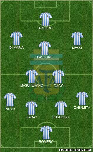 Argentina Formation 2013