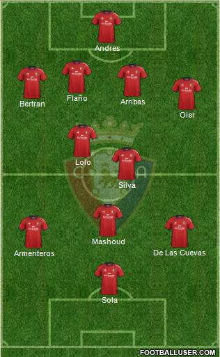 C. At. Osasuna Formation 2013