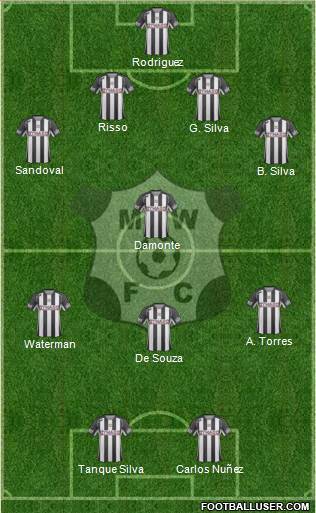 Montevideo Wanderers Fútbol Club Formation 2013