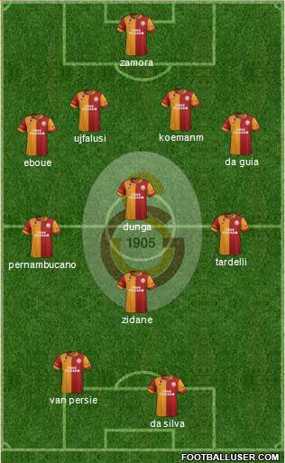 Galatasaray SK Formation 2013