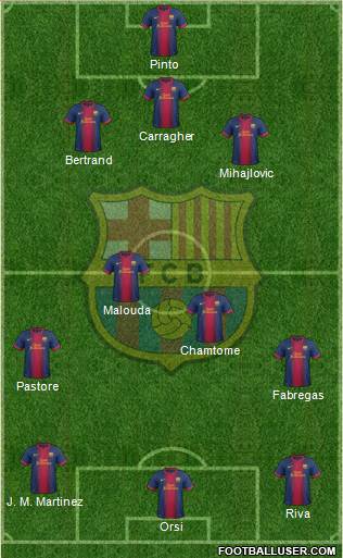 F.C. Barcelona Formation 2013