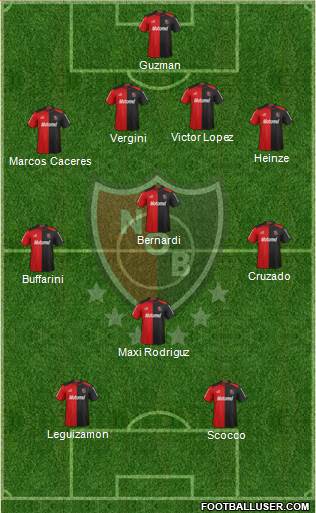Newell's Old Boys Formation 2013 | FootballUser.com