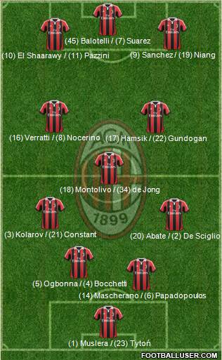 A.C. Milan Formation 2013