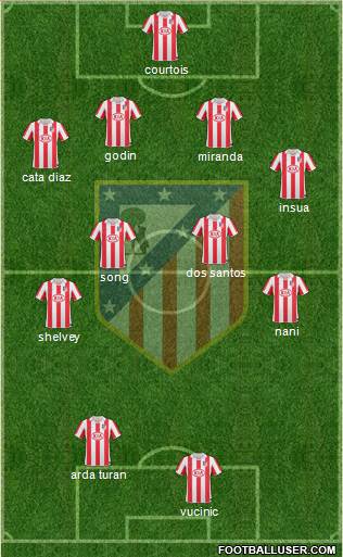 Atlético Madrid B Formation 2013