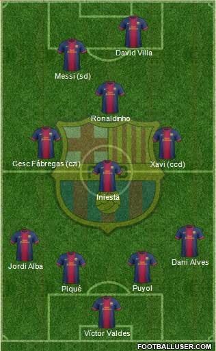 F.C. Barcelona Formation 2013