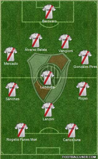 River Plate Formation 2013