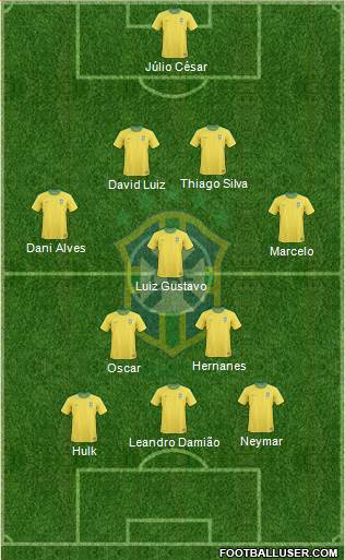 Brazil Formation 2013