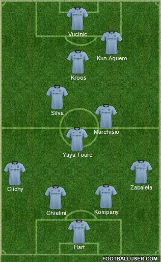 Manchester City Formation 2013