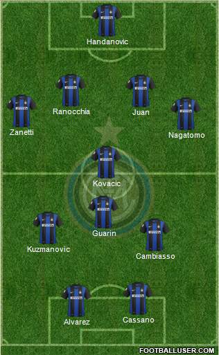 F.C. Internazionale Formation 2013