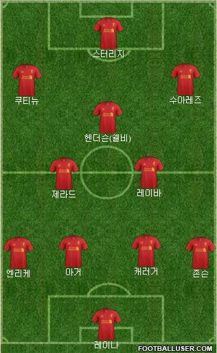 Liverpool Formation 2013