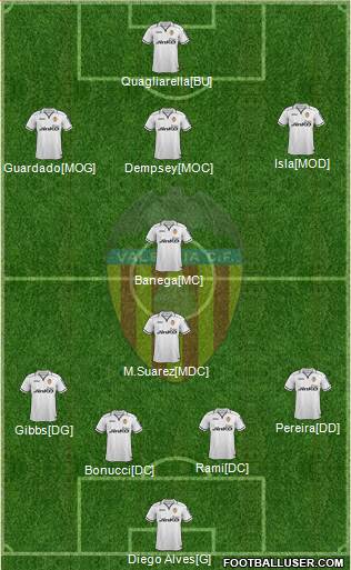 Valencia C.F., S.A.D. Formation 2013