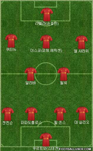 Liverpool Formation 2013