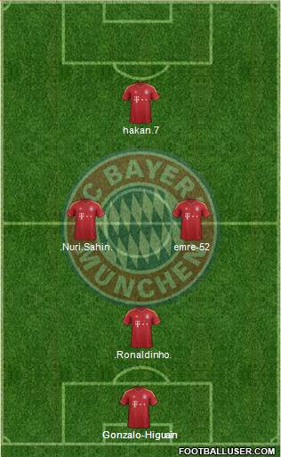 FC Bayern München Formation 2013